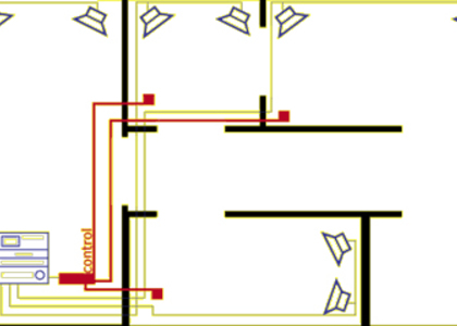 multiroom