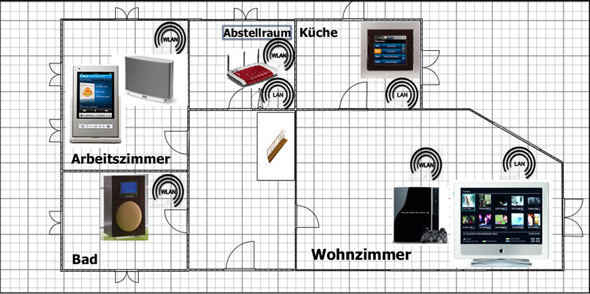 netzwerk th